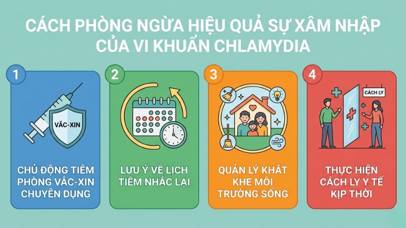 Cách phòng ngừa hiệu quả sự xâm nhập của vi khuẩn chlamydia